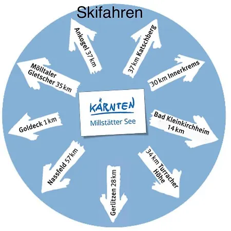 Karlsdorfer Hof